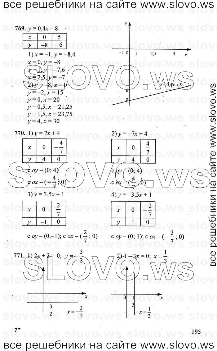 Решение примера № 195. решебник (гдз) скачать