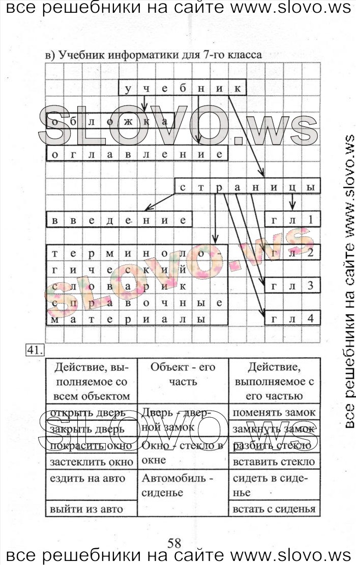 Учебник по информатике 10 класс босова. Гдз Информатика 6 класс босова практикум. Информатика 6 класс босова с ответами. Гдз Информатика 6 класс босова учебник практические работы ответы. Информатика 6 класс босова практическая работа 13 ответы.